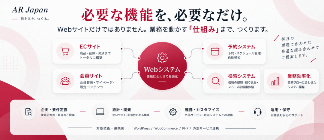 必要な機能を、必要なだけ。Webサイトだけではありません。業務を動かく「仕組み」まで、つくります－ 伝えるを、つくる AR Japan